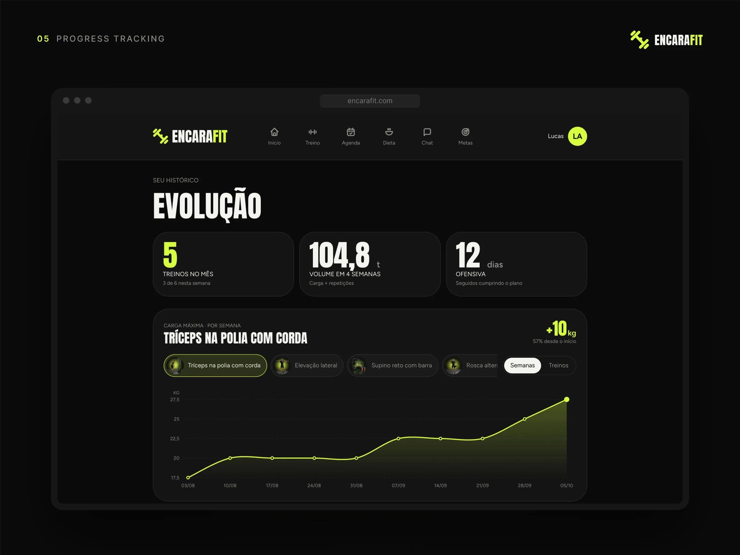 Encarafit · Evolução