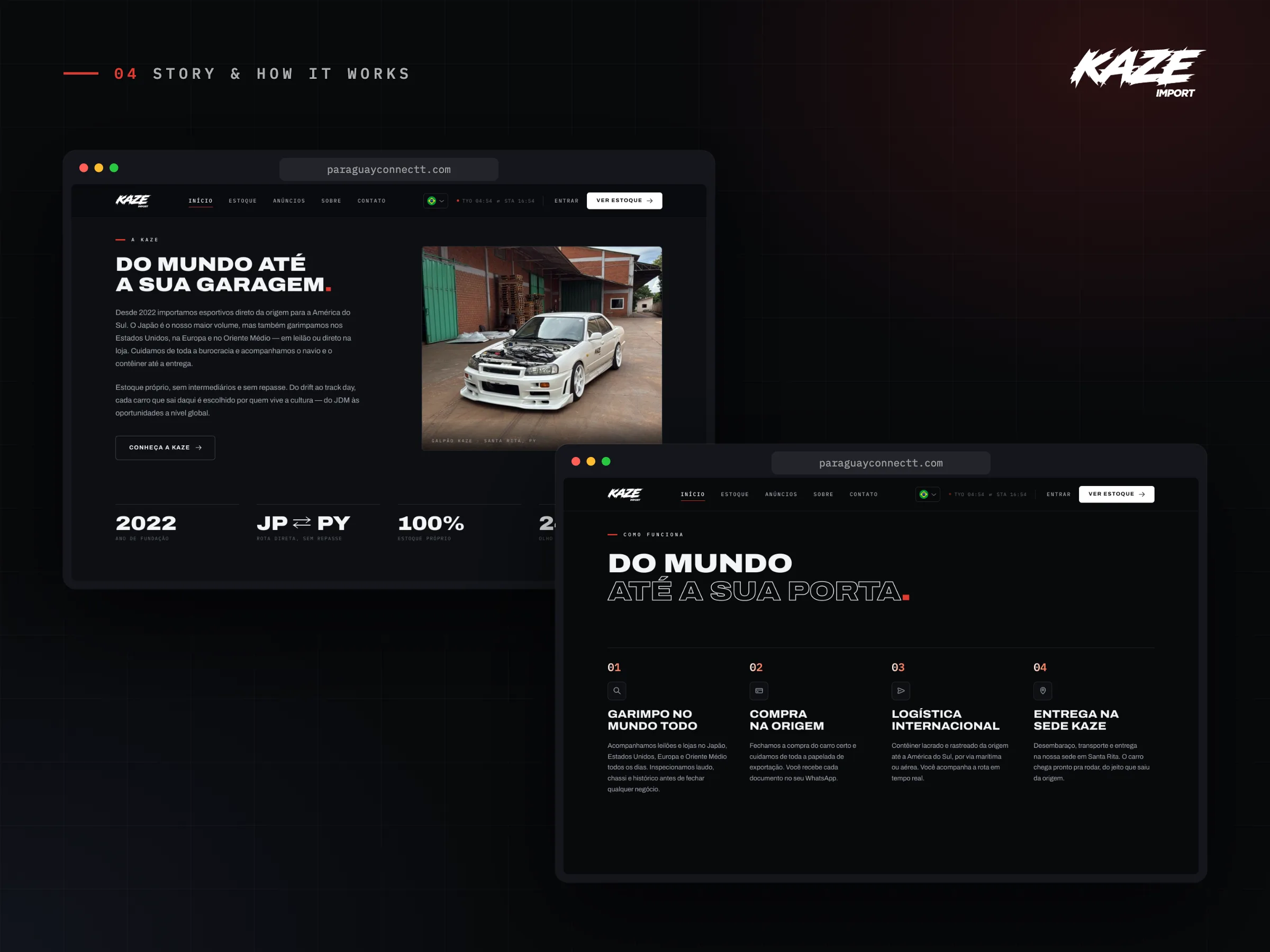 Kaze Import · História e como funciona