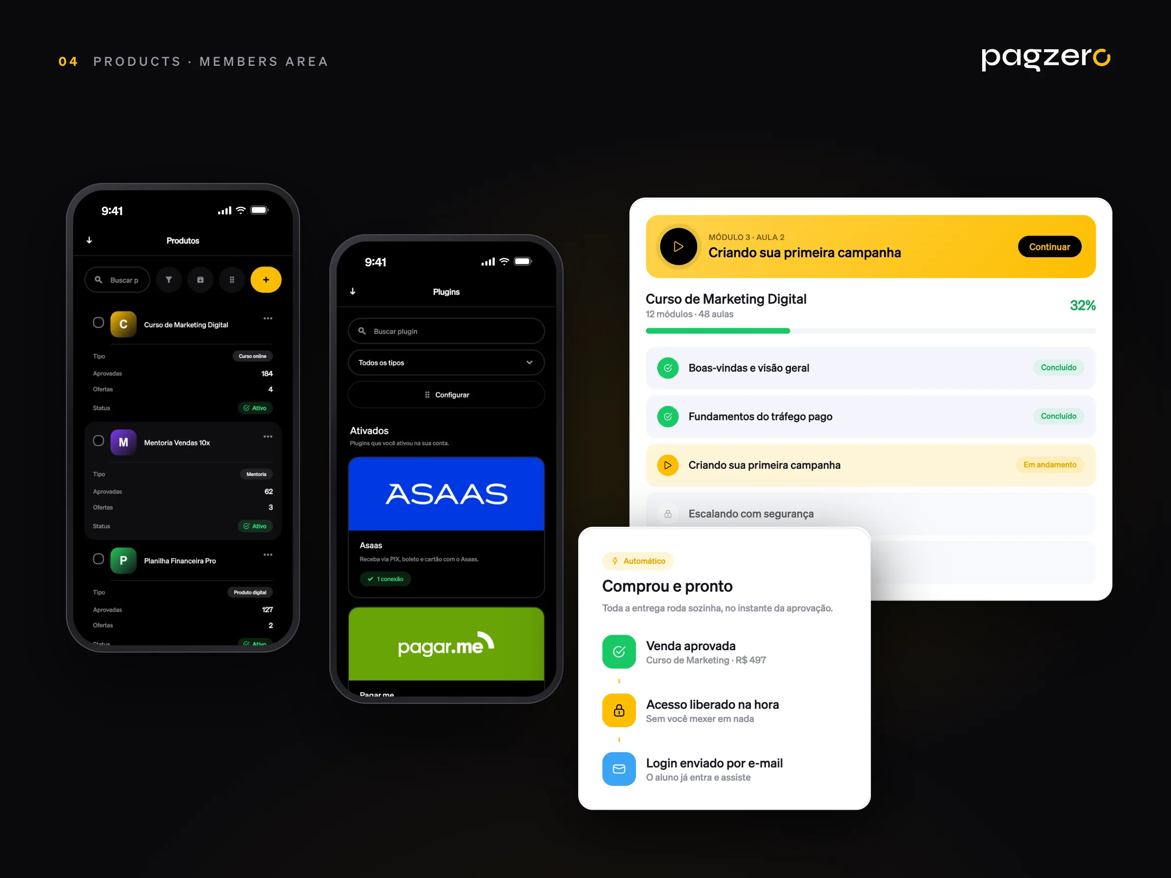 PagZero · Productos, pasarelas y área de miembros